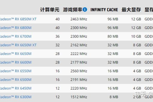 mx550显卡什么级别