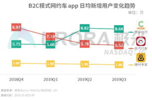 为什么b2c受欢迎  第1张