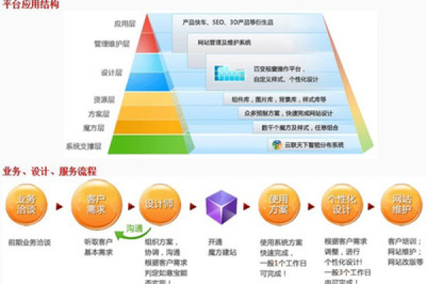 网站建设客户需求-做网站前期了解客户什么需求  第1张