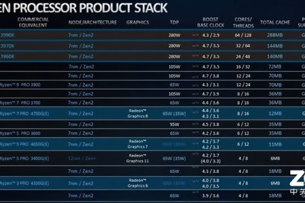 5700g相当于intel哪款处理器  第1张