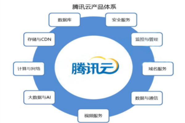 腾讯云域名购买流程  第1张