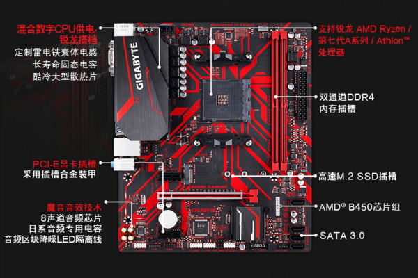 b450m主板显卡插槽  第1张