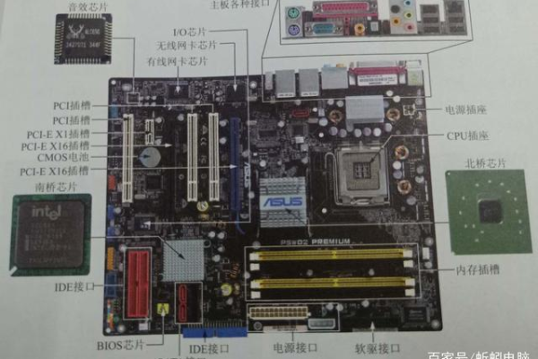 电脑主板在主机哪个位置好  第1张