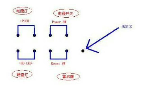 主板怎么接到机箱上的线路