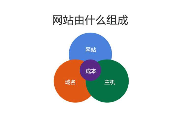 上线一个网站要多少钱 网站单独网络多少钱,开通网络多少钱一个月