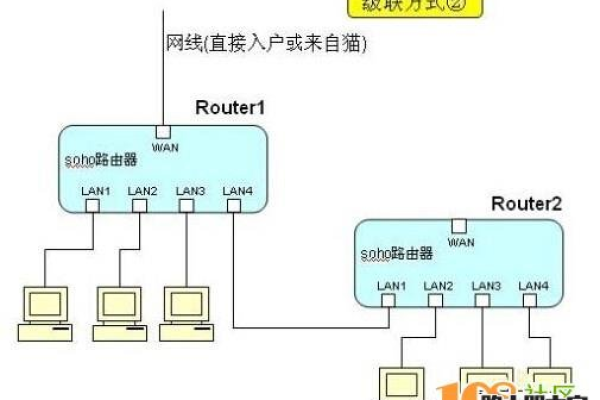 路由器为什么总是断网络  第1张