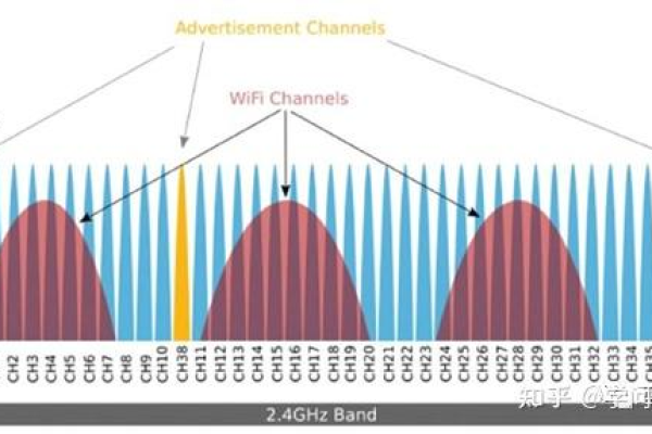 无线网频段带宽设置，路由器频段怎么选择_wifi路由器频段带宽怎么选