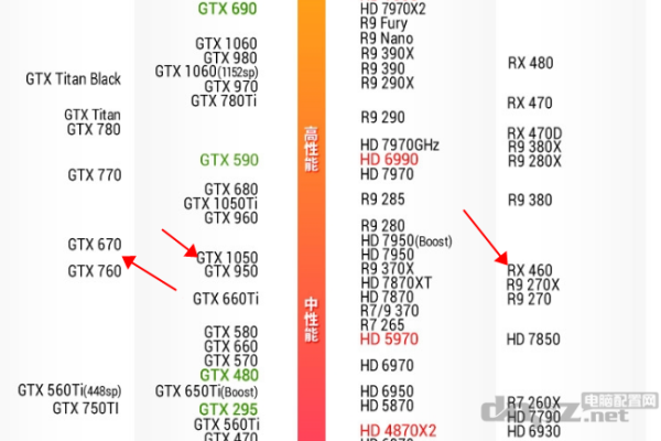 gtx1050相当于现在什么显卡