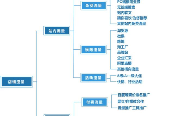 怎么建立平台及运营,1688平台怎么运营  第1张