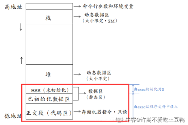 堆空间和栈空间的区别-堆空间设置，怎样设置空间