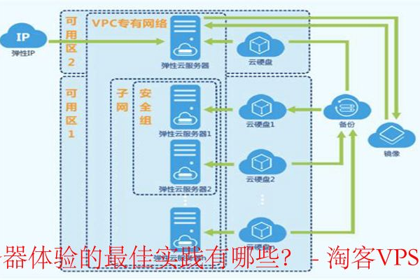 云服务器 体验  第1张