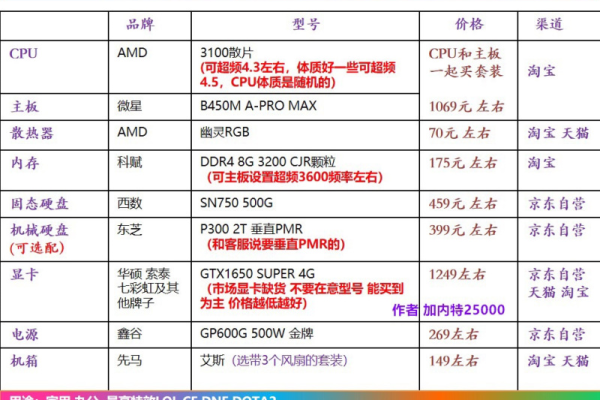 博客主机推荐「博客主机推荐配置」