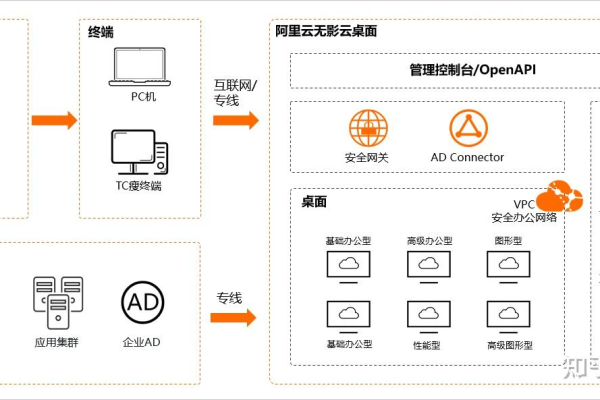 阿里云无影电脑购买