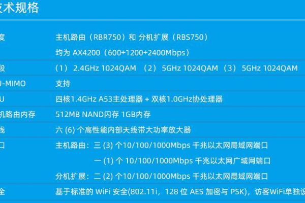 路由器网络服务商基本参数  第1张