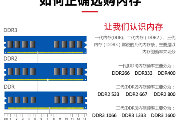 什么主板支持3200频率的内存  第1张