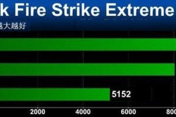 gtx980ti性能怎么样?  第1张