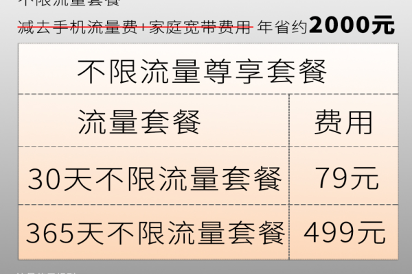 路由器流量是无限的吗  第1张