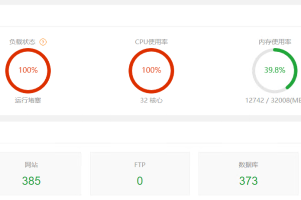 宝塔 负载100%  第1张