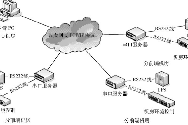 虚拟主机管理系统怎么选择端口