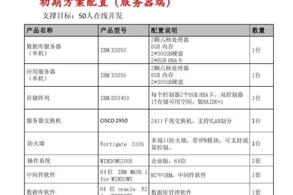 企业级服务器配置方案  第1张