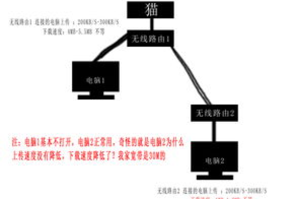 两台无线路由器有线连接视频「两台无线路由器有线连接视频怎么设置」