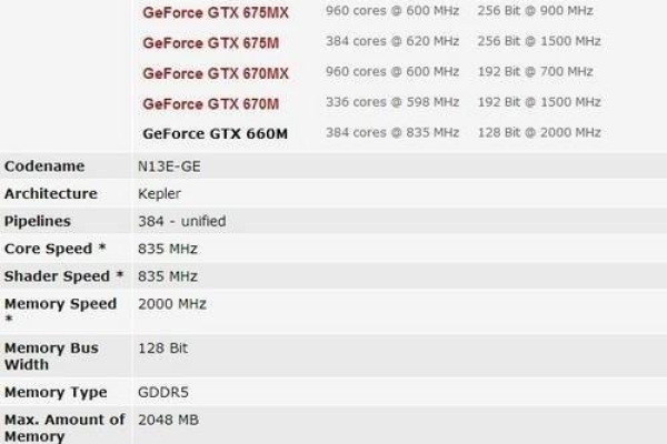 gtx750显卡参数  第1张