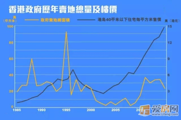 香港租赁市场分析:稳定增长与新趋势的关系