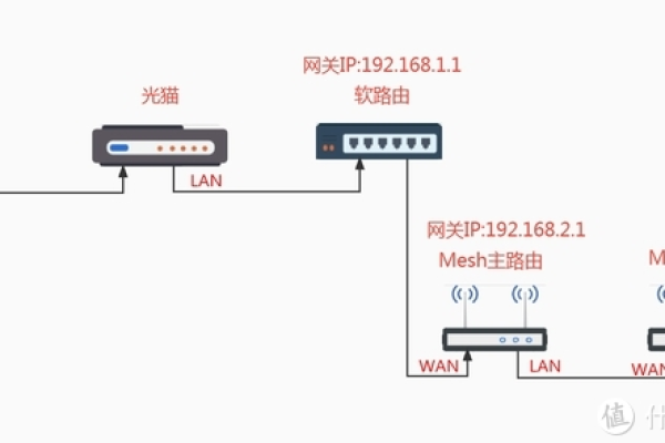 百米生活路由器怎么设置，百米生浯路由器怎么连「百米生活路由器怎么样」