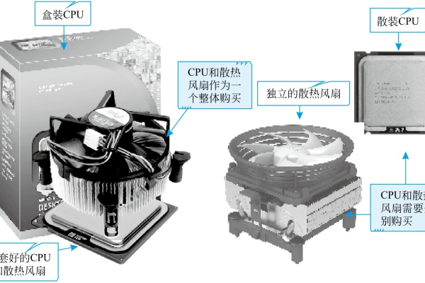 如何合理地利用主机,主机使用原则