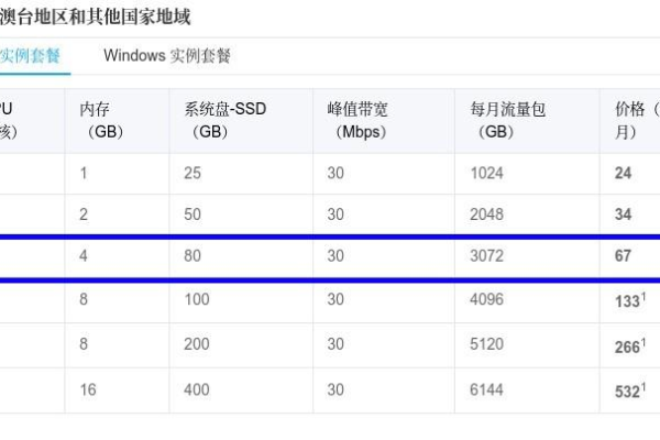 海外服务器配置可以定制吗知乎