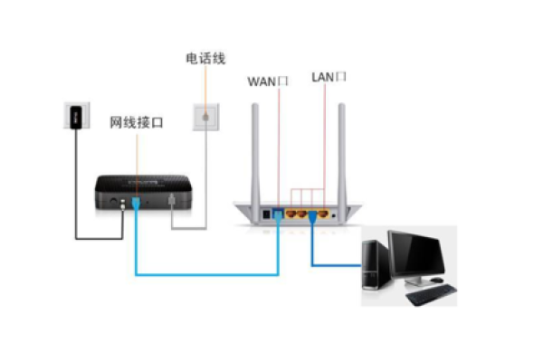 路由器可以做网络三通