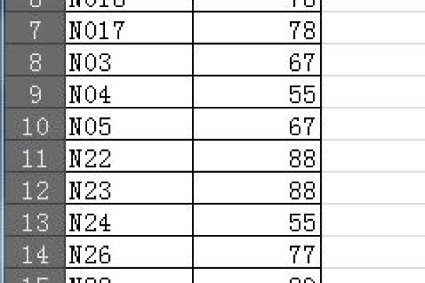 如何在ASP中通过SQL查询操作表格数据？