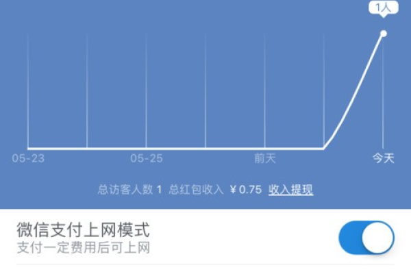 小米路由器红包wifi怎样绑定微信「小米路由器红包wifi怎样绑定微信使用」