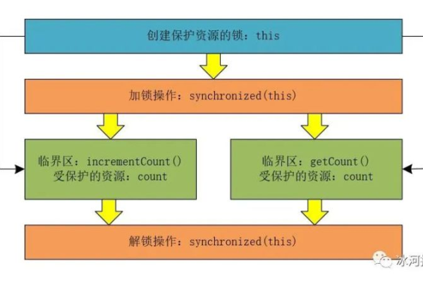 如何使用Linux pthread互斥锁来保证多线程程序的正确性？