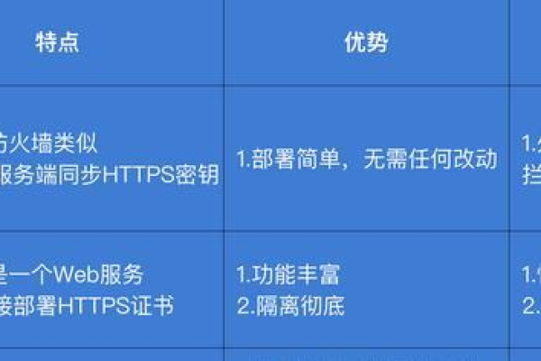 web防火墙,web防火墙和防火墙区别2022年更新（防火墙和web防火墙的区别）