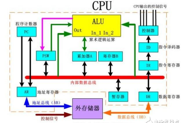 服务器cpu物理内存过高如何解决「服务器cpu物理内存过高如何解决」