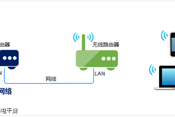 无线路由ap设置，无线AP怎么设置_无线ap 设置