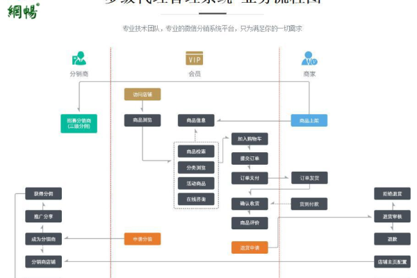 idc分销源码(IDC销售业务)（idc分销系统源码）