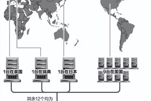 美国服务器有哪些网络线路组成