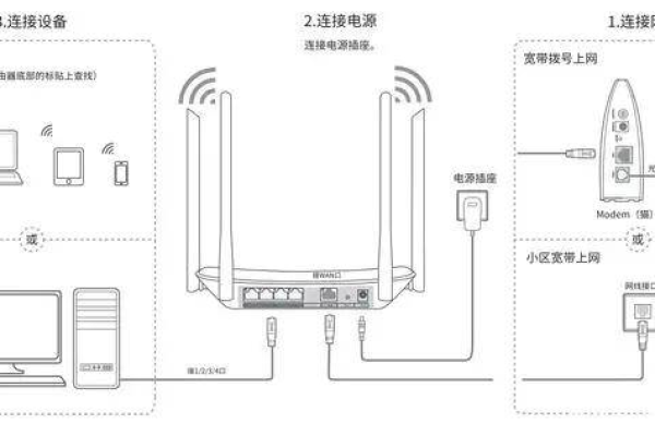 手机设置路由器方法视频  第1张