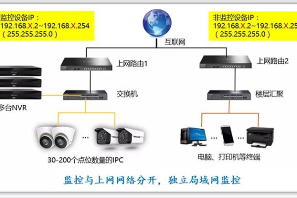 监控路由器接的网站怎么上网  第1张