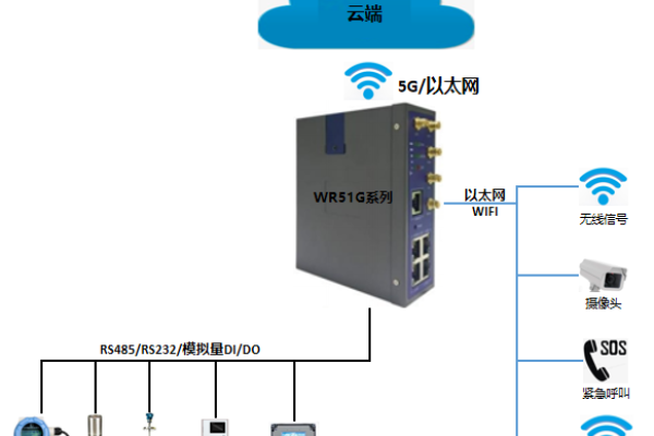 4g路由器水利水电视频监控方案「路由器连监控器水晶头怎么接」