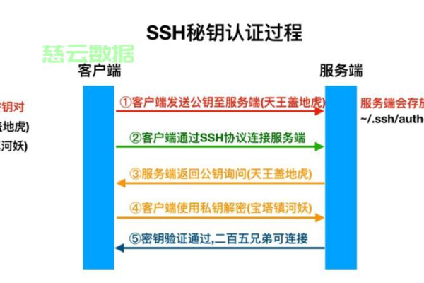 物理服务器的ssh端口怎么修改「物理服务器的ssh端口怎么修改密码」