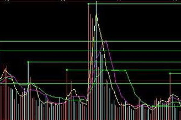 成交量虚线柱怎么去掉-成交量设置，怎样让成交量的虚拟线显示出来