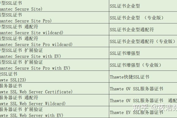 ssl证书收费标准  第1张