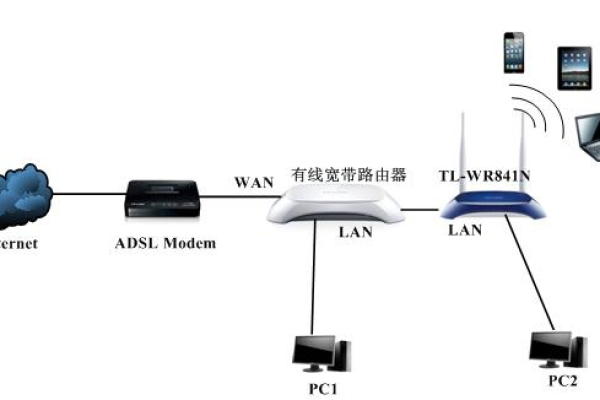 无线路由器如何设置网络更好「无线路由器如何设置网络更好一点」