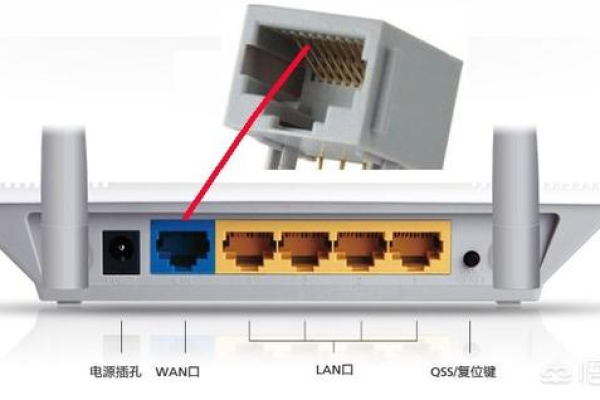 换了路由器之后怎么设置才有网络