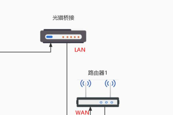 如何连接两个路由器视频