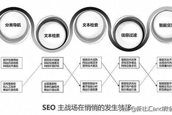 湖南SEO的市场前景如何,湖南SEO行业的发展现状