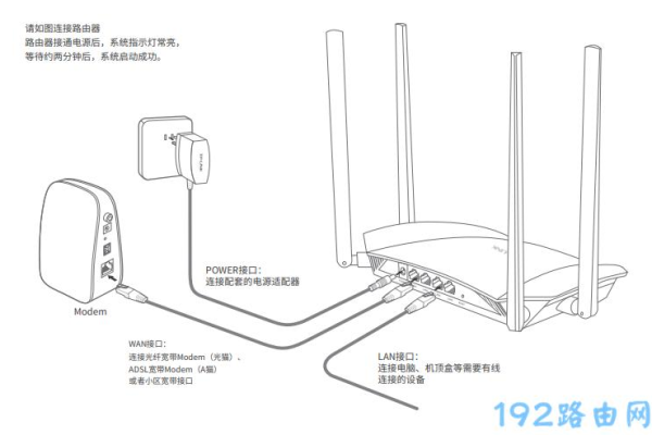 腾达无线路由器怎么没有网络连接